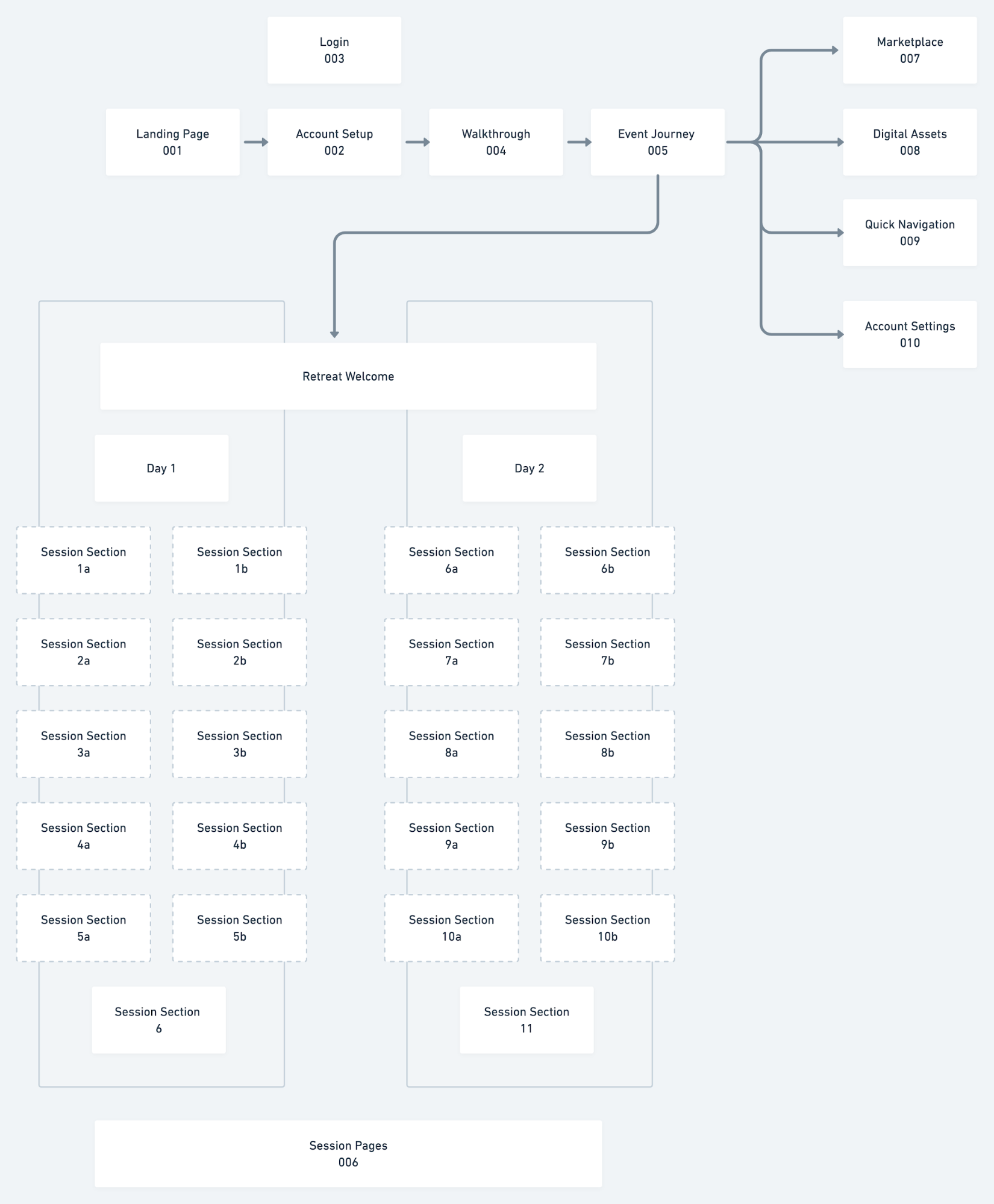 beLeaf Retreat — Beleafflow 3