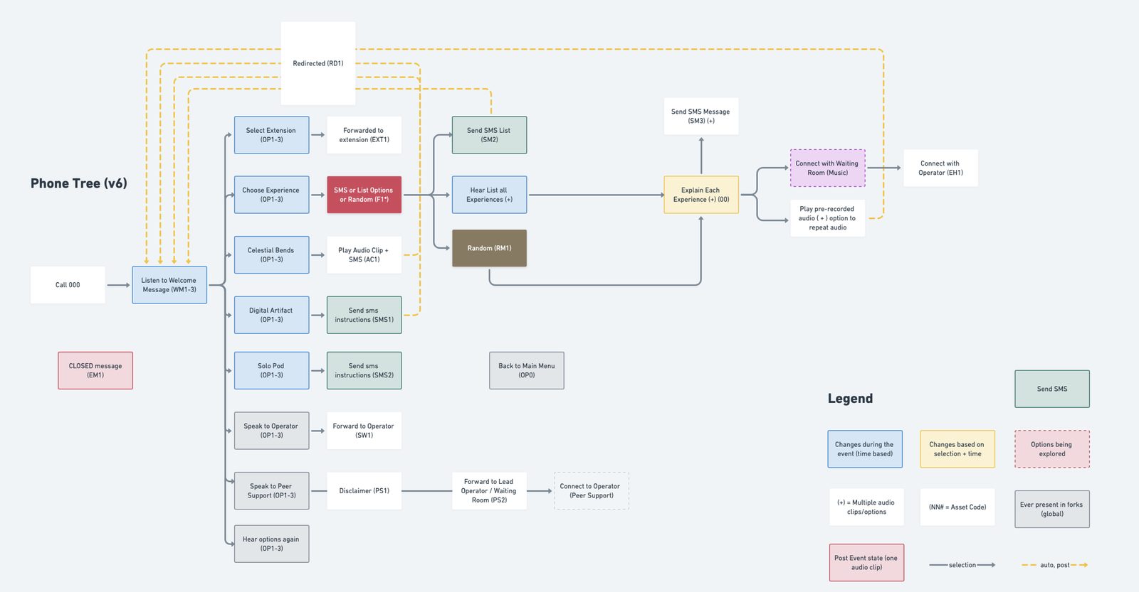 Immersiverse — Immersiverse 2 Interface