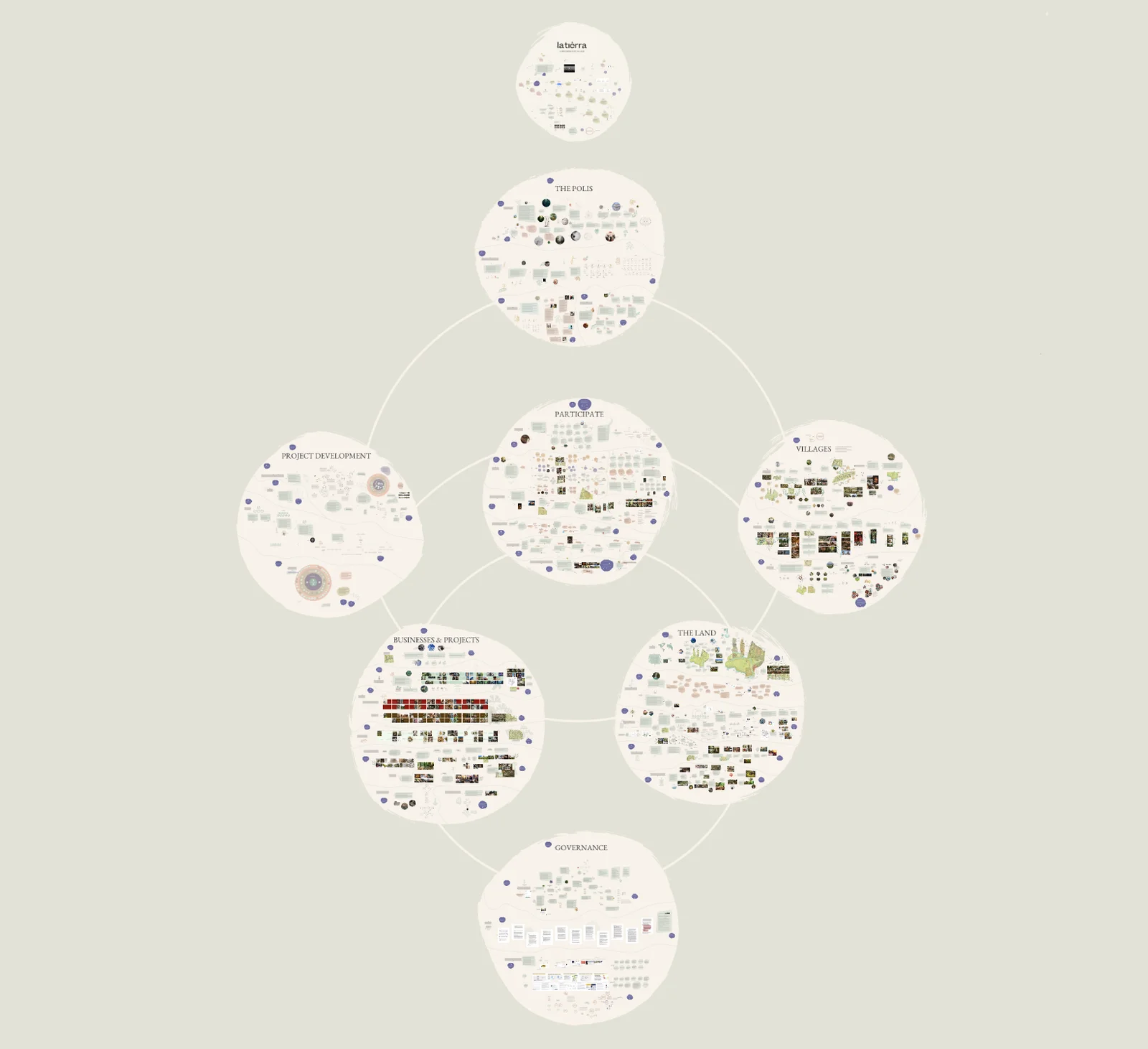 La Tierra — Latierra 9