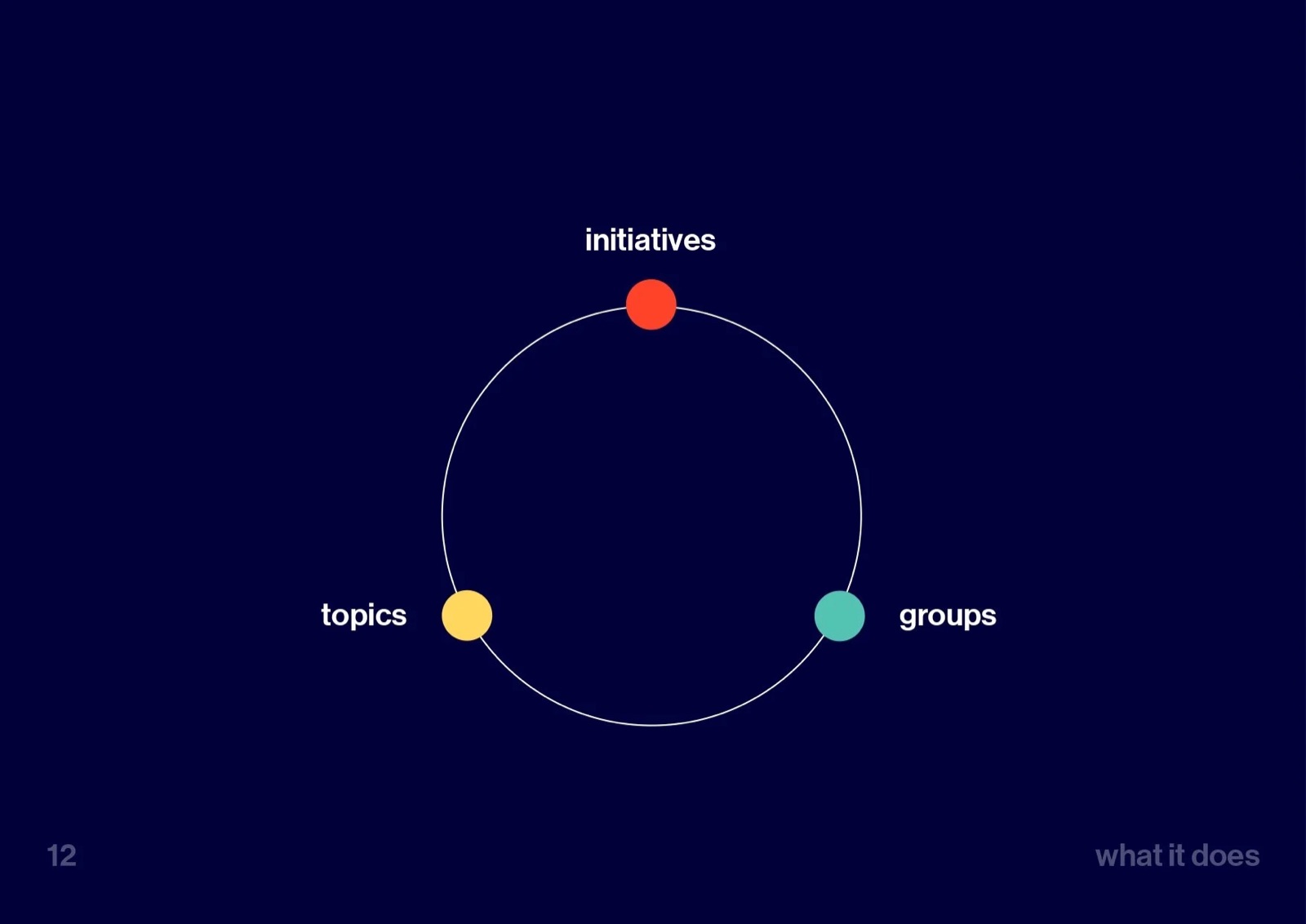 Telos — Blueprint 02