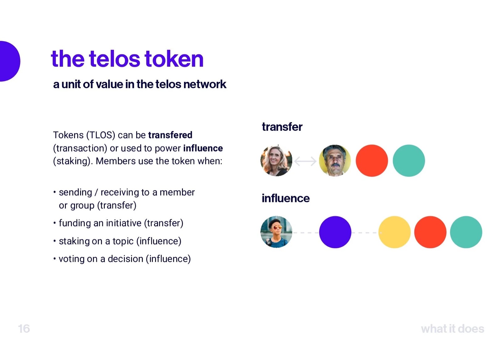 Telos — Blueprint 06