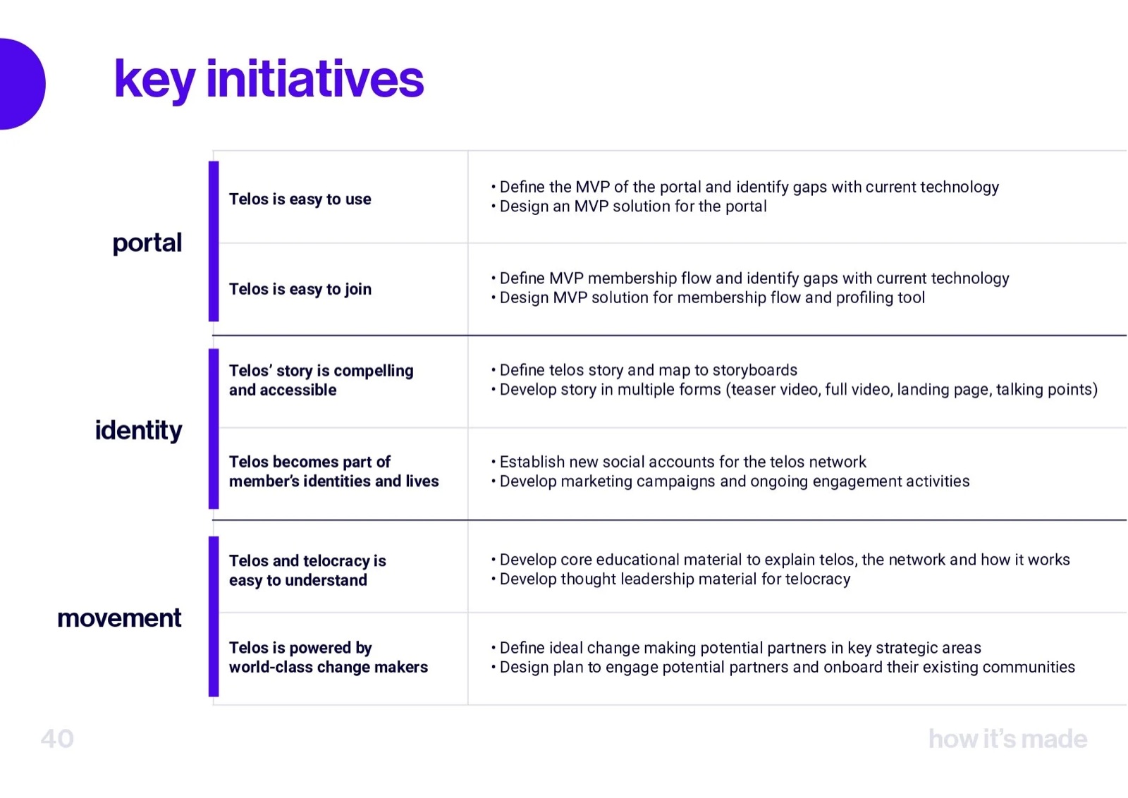 Telos — Blueprint 3 05