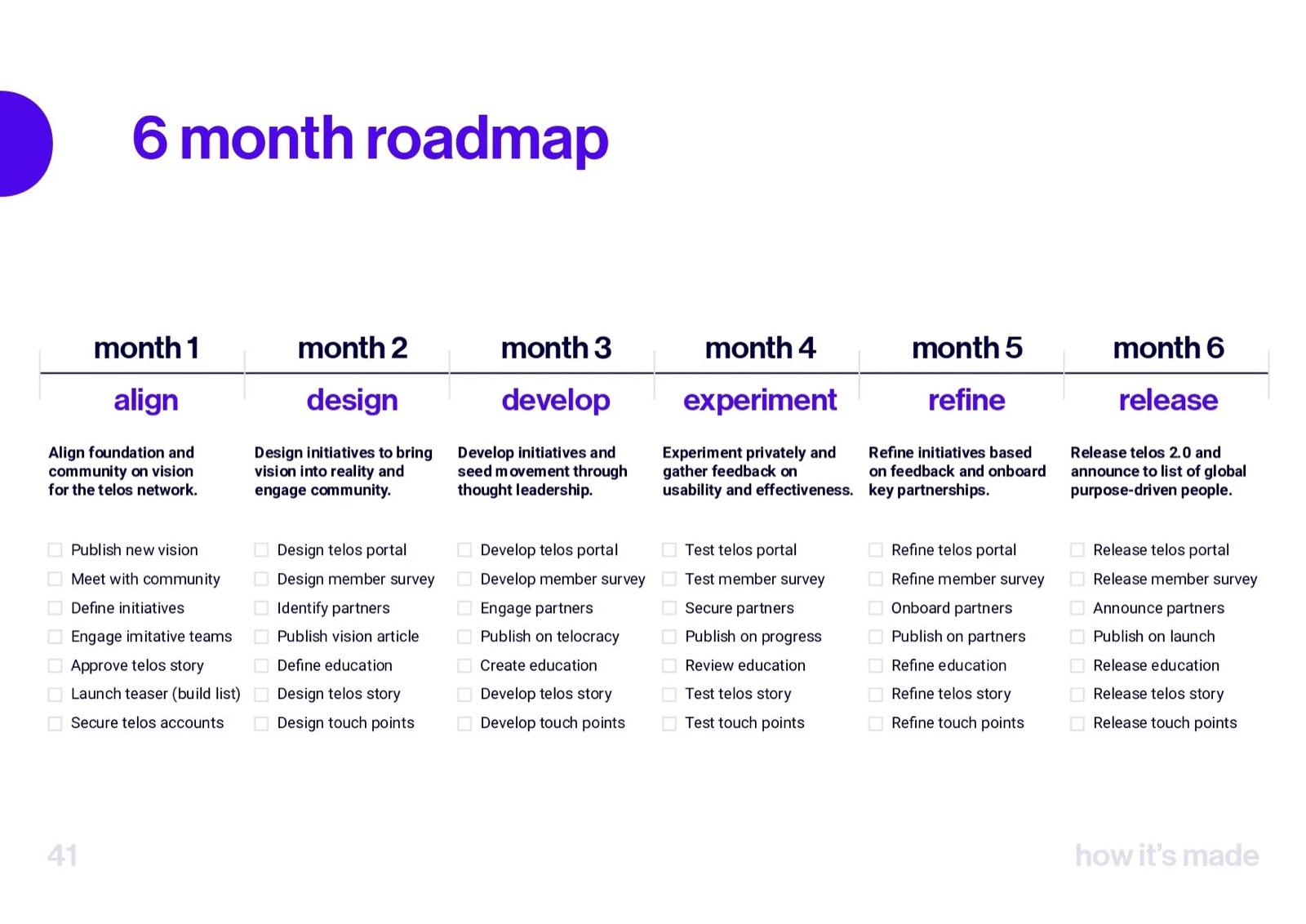 Telos — Blueprint 3 06