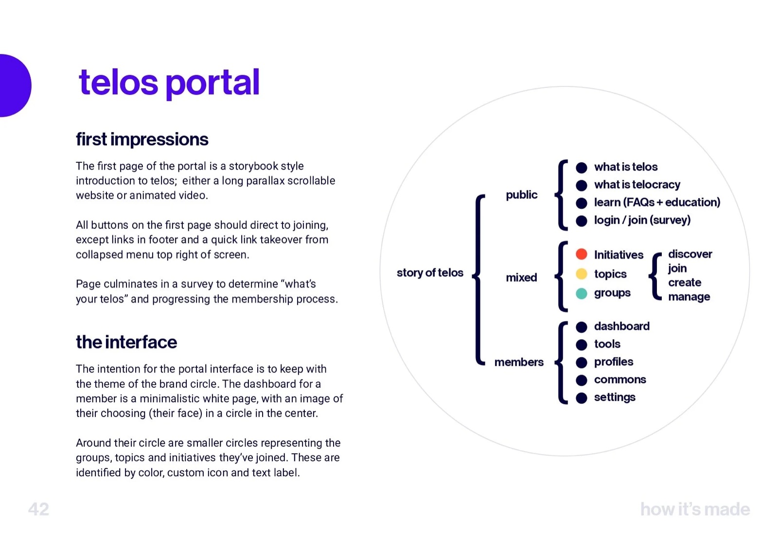 Telos — Blueprint 3 07